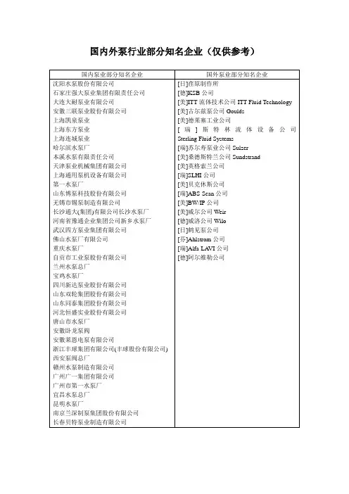国内外水泵知名企业