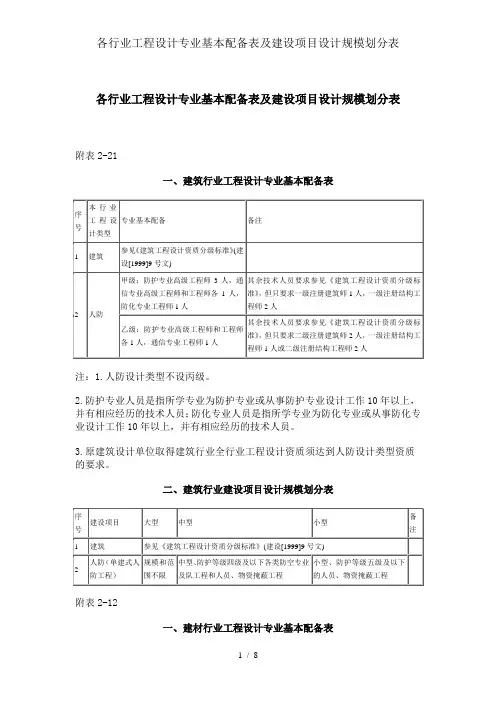 各行业工程设计专业基本配备表及建设项目设计规模划分表