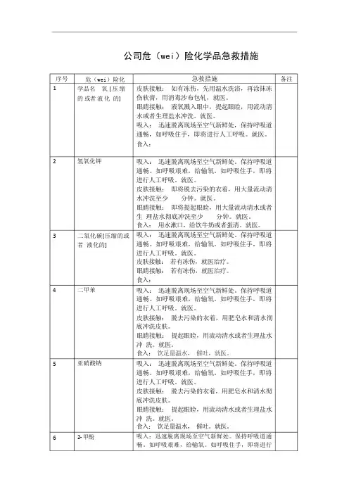 公司危险化学品急救措施