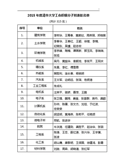 2010年度清华大学工会积极分子拟表彰名单资料