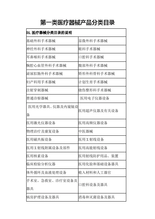 第一类医疗器械产品分类目录