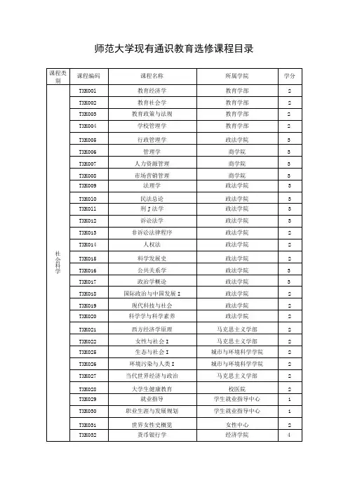 师范大学现有通识教育选修课程目录