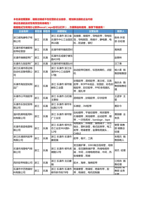 2020新版浙江省乐清胶带工商企业公司名录名单黄页大全20家