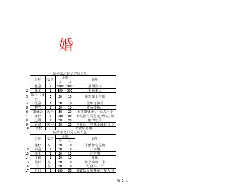 婚男嫁女礼仪常识(结婚)