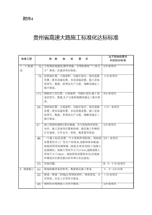 贵州省高速公路施工标准化达标标准