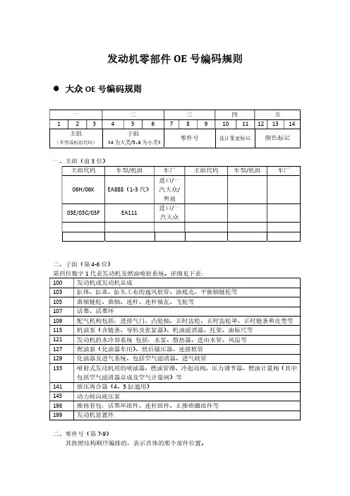 发动机零部件OE编码规则