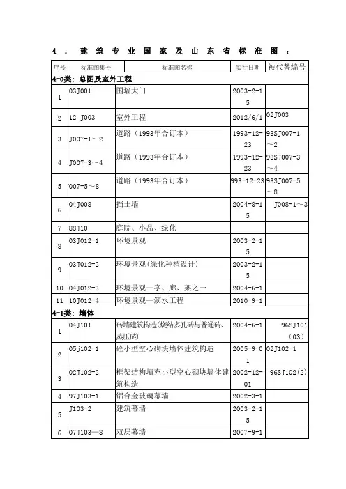 建筑专业规范图集