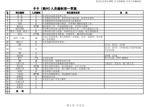公司岗位 人员编制表