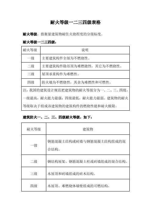 耐火等级一二三四级表格
