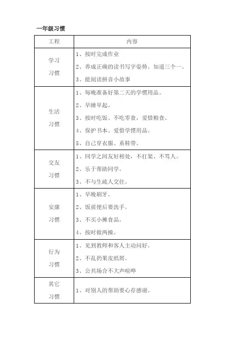 小学生一至五年级习惯养成表