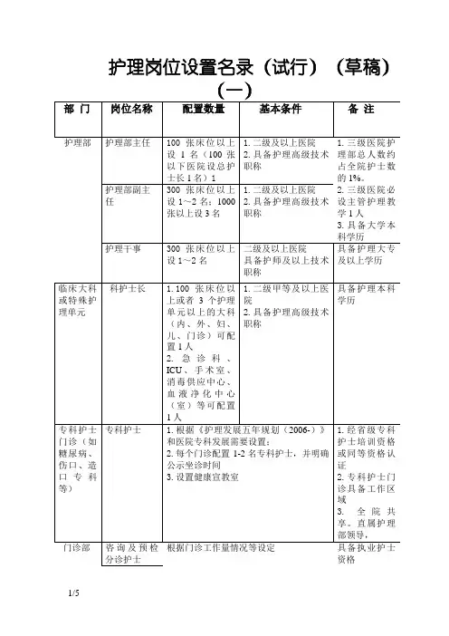 护理岗位设置名录