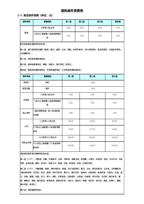 国际函件资费表 - 中国邮政集团有限公司