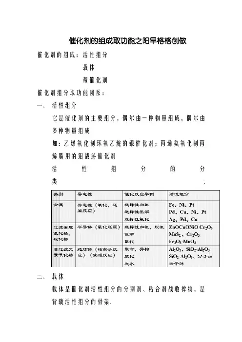 催化剂的组成与功能