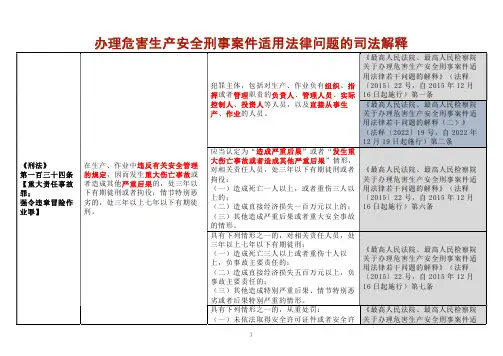 办理危害生产安全刑事案件适用法律问题的司法解释