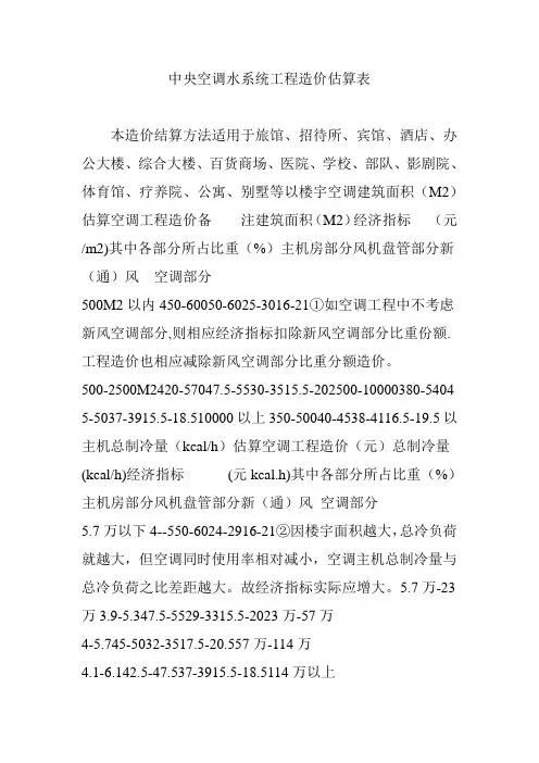 中央空调水系统工程造价估算表