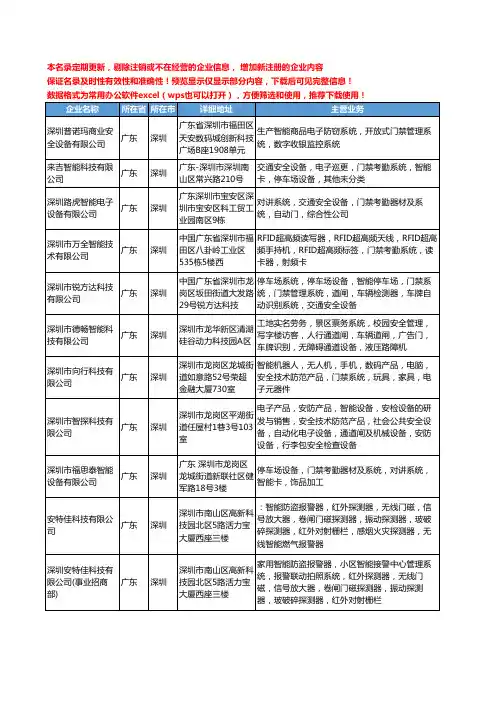 新版广东省深圳智能安全门工商企业公司商家名录名单联系方式大全55家