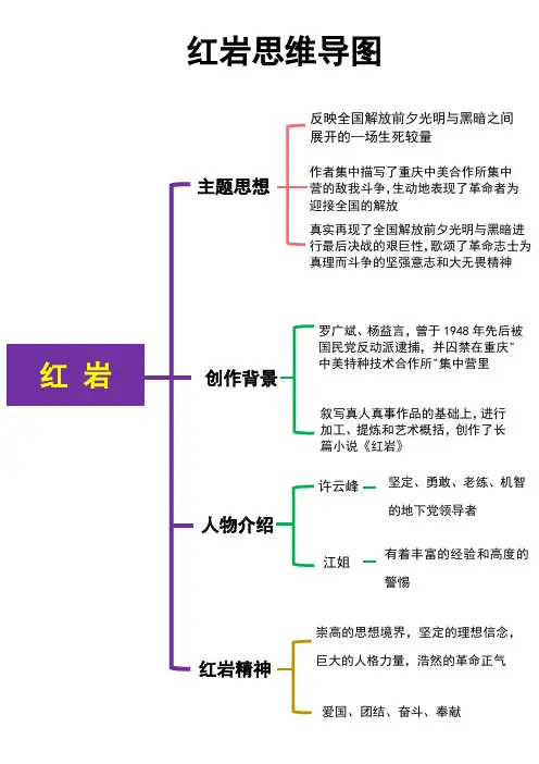 红岩思维导图1模板(可编辑)