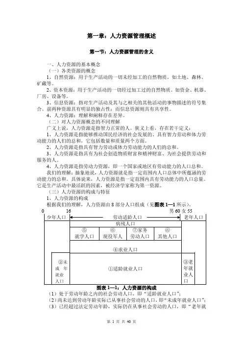 人力资源管理经典讲义.doc