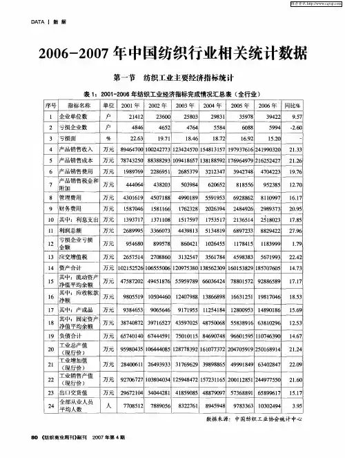2006-2007年中国纺织行业相关统计数据