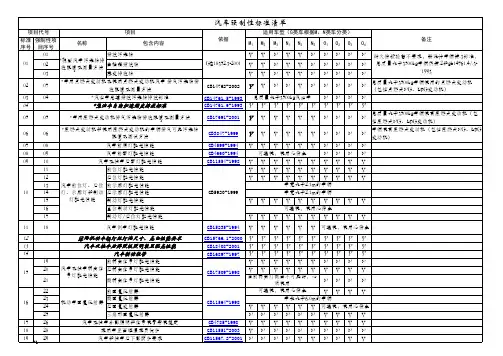 汽车强制性标准目录清单