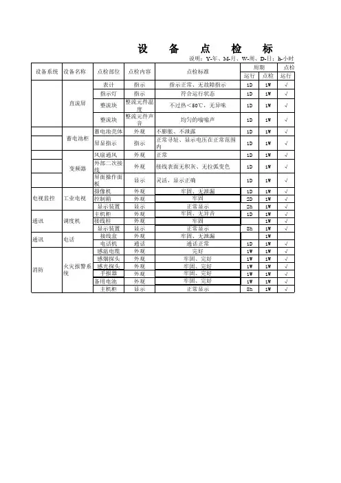 电气设备点检标准
