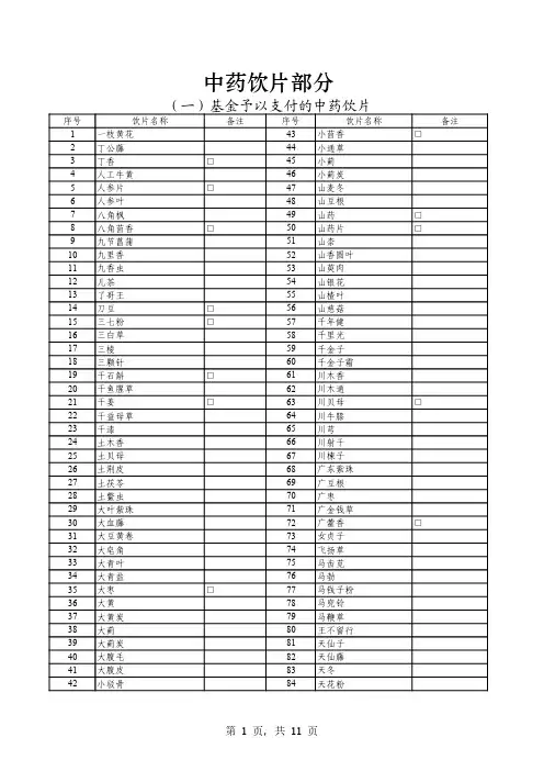 2022版国家医保药品目录中药饮片部分