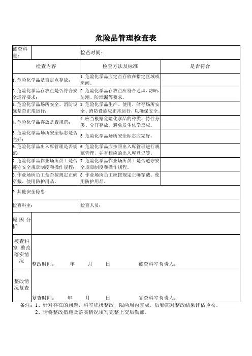 危险品管理检查表