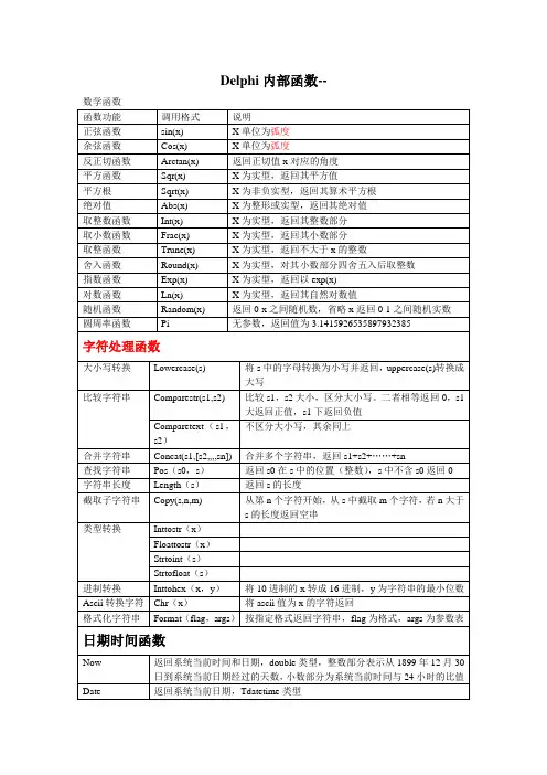 delphi笔记-内部函数参数