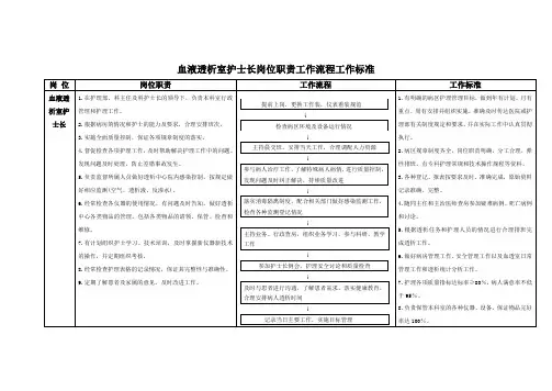 血液透析室护士长岗位职责工作流程工作标准