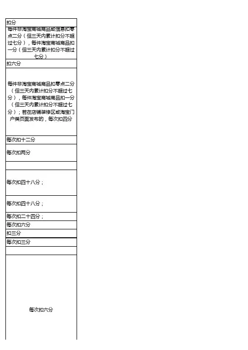 淘宝处罚规则