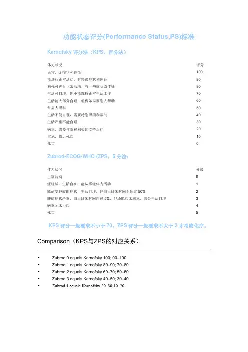 PS评分标准