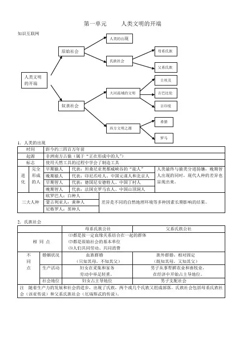 世界历史九年级上册(人教版)