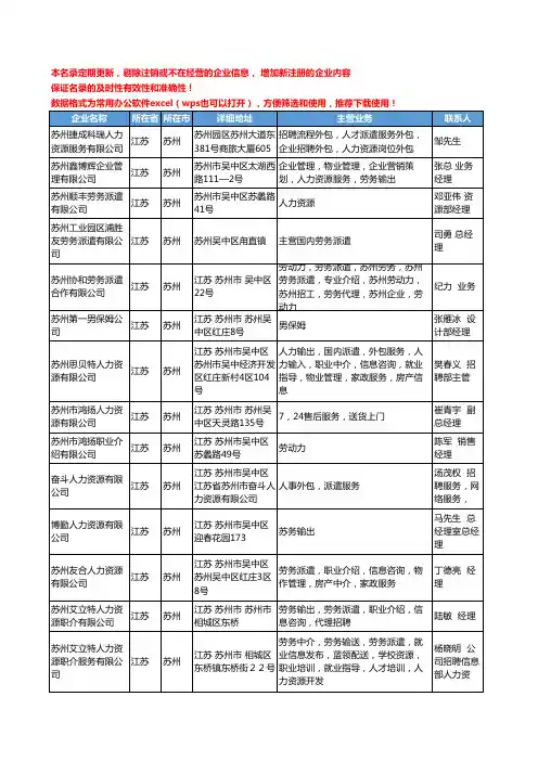 2020新版江苏省苏州劳务输出工商企业公司名录名单黄页联系方式大全67家