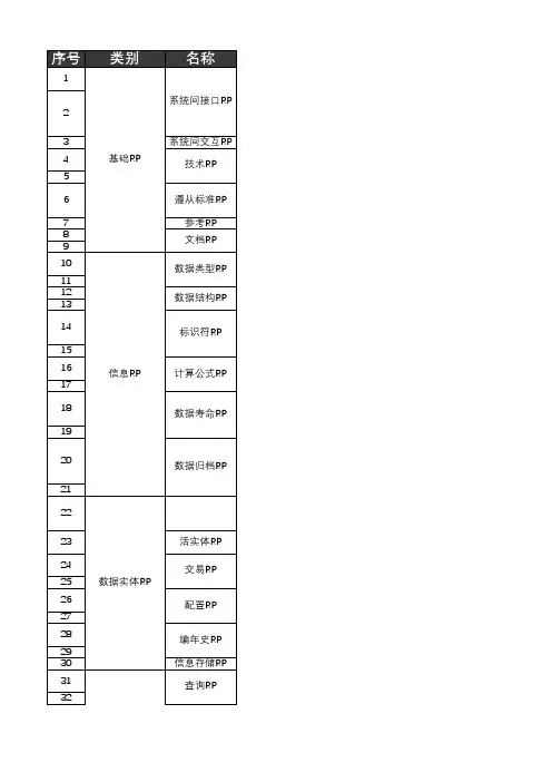 需求模式汇总清单模板