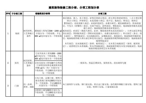 建筑装饰装修工程分部分项划分表
