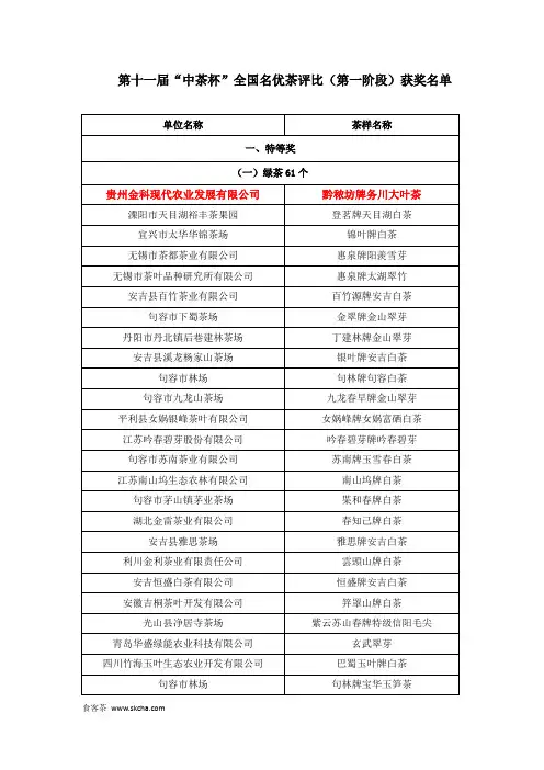 第十一届“中茶杯”全国名优茶评比(第一阶段)获奖名单