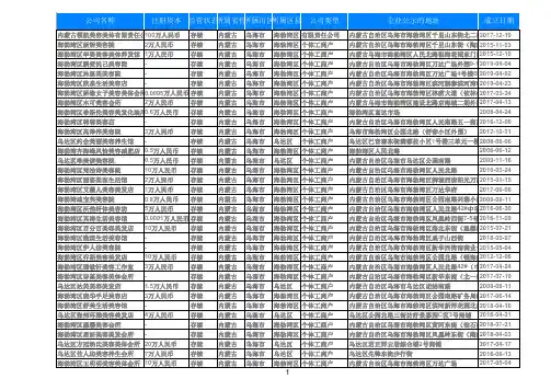 2020内蒙古乌海美容院店名录美体养生馆黄页大全437家