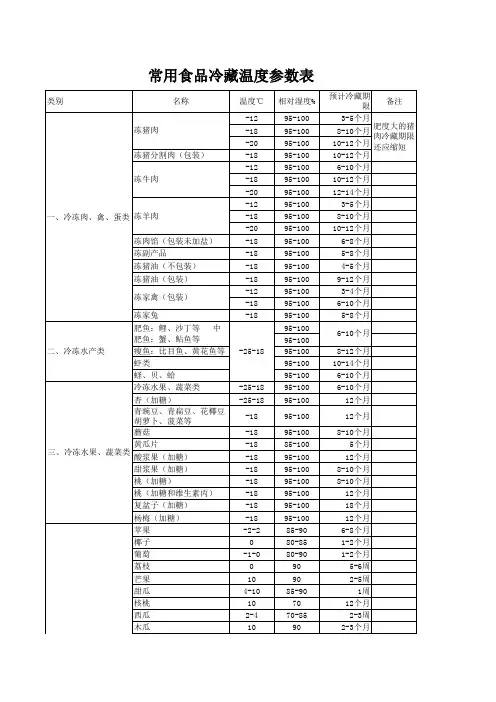 常用食品冷藏温度参数表