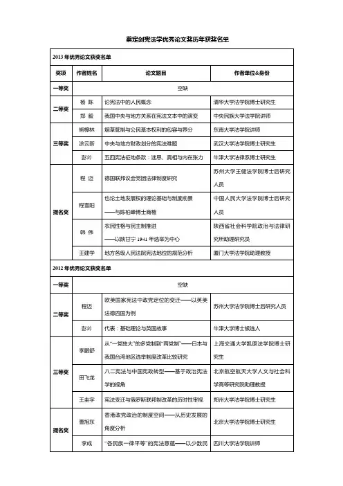 蔡定剑宪法学优秀论文奖历年获奖名单