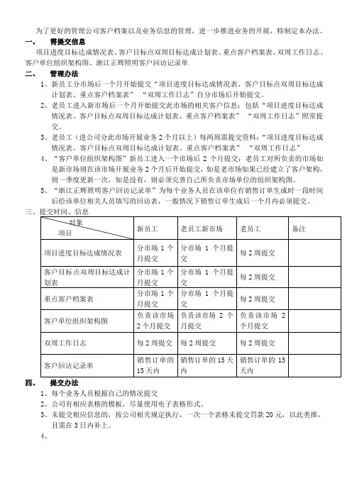 客户信息提交管理办法