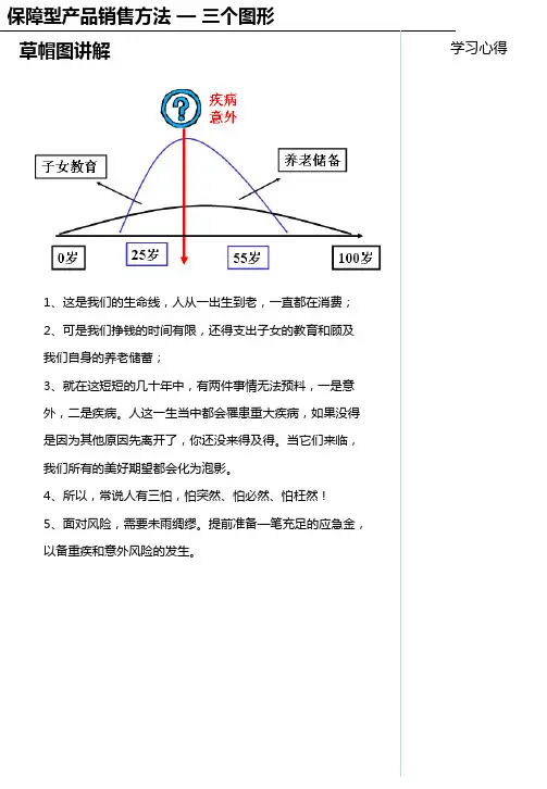 保障型产品三张图