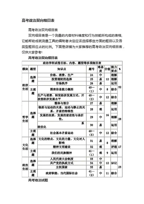 高考政治双向细目表