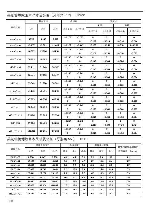 各国标准螺纹基本尺寸对照表