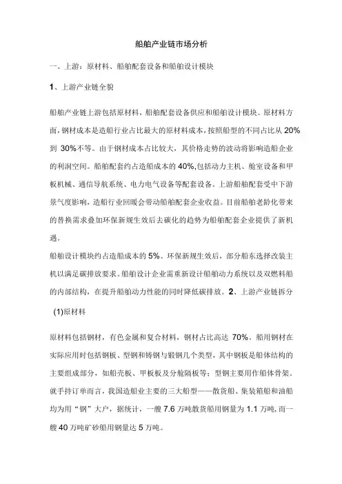 船舶产业链市场分析