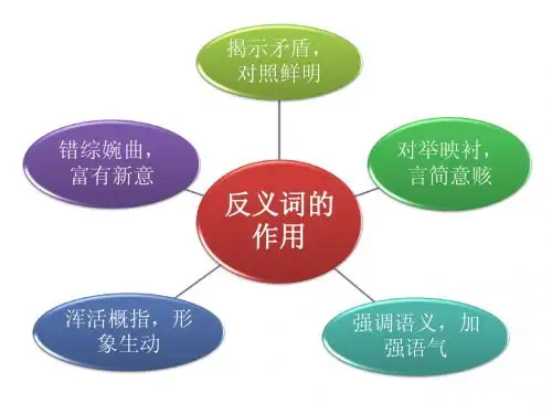 反义词的作用