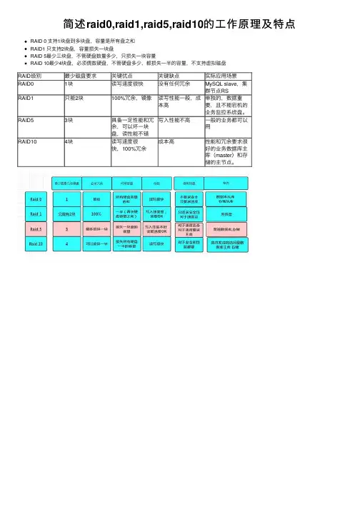 简述raid0,raid1,raid5,raid10的工作原理及特点