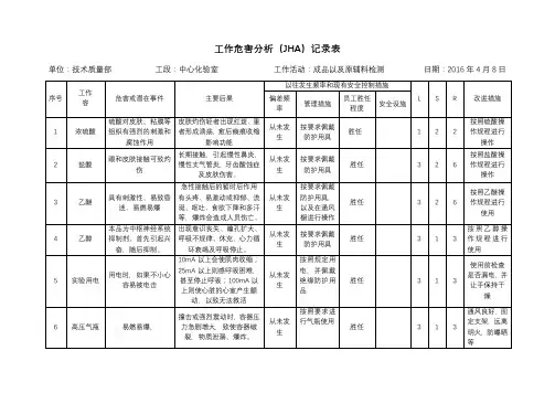 工作危害分析(JHA)记录表