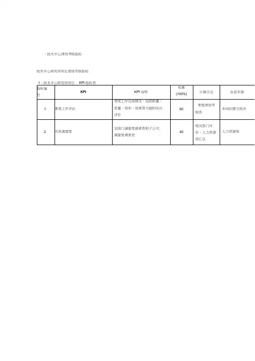 技术中心绩效考核指标