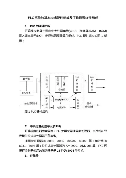 PLC系统的基本构成硬件组成及工作原理软件组成