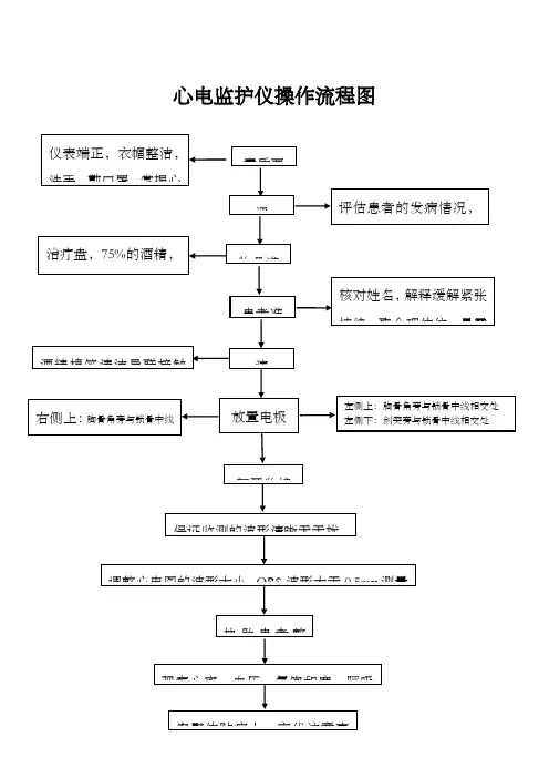 心电监护仪操作流程图